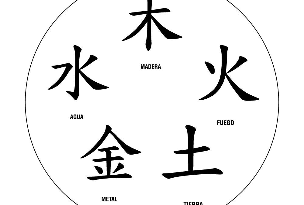 Determinar qué elemento rige tu signo chino es sorprendentemente sencillo