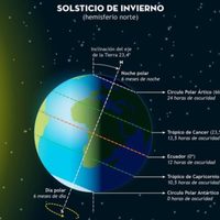 ¿Cuándo empieza el invierno de 2024?