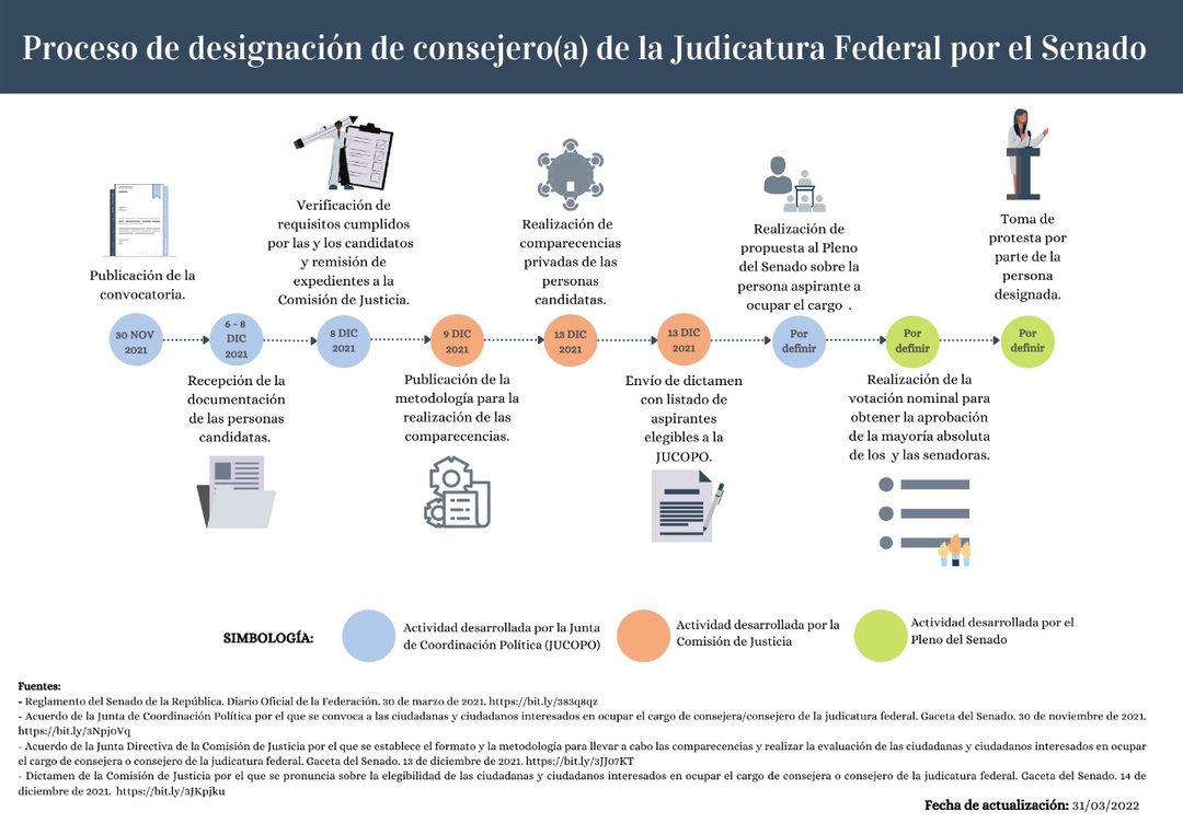 Proceso judicatura