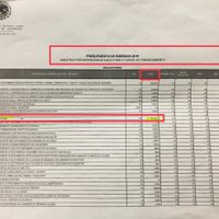 Morena acusa a Héctor Astudillo de enviar un Presupuesto opaco y simulado