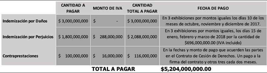 CUADRO INDEMNIZACION