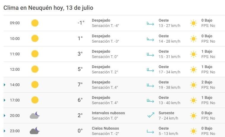 clima 13/07
