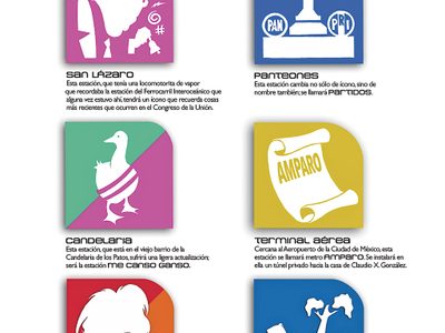 El Metro y sus nuevas estaciones