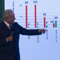 López Obrador exhibe a medios con mayores menciones en contra de su gobierno