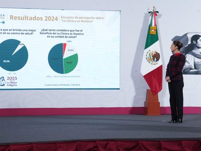 Reforma al ISSSTE propone que los trabajadores con salarios altos aporten un 2% adicional