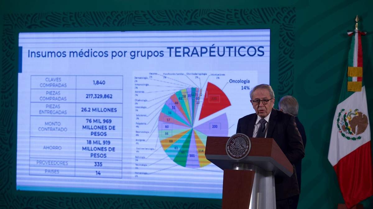 El secretario de Salud, Jorge Alcocer