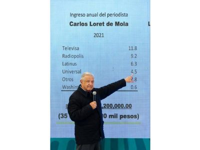 Cuando el presidente rebasa la “línea roja”