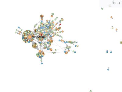 Bots impulsaron la tendencia #PackPorMéxico en Twitter; este es el análisis