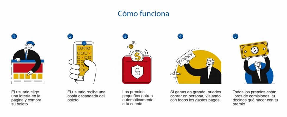 instrucciones