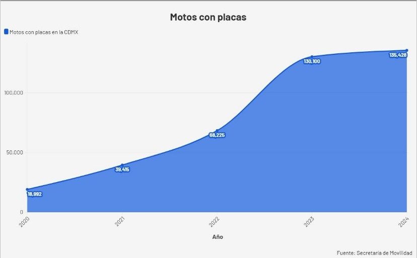 Motos con placas