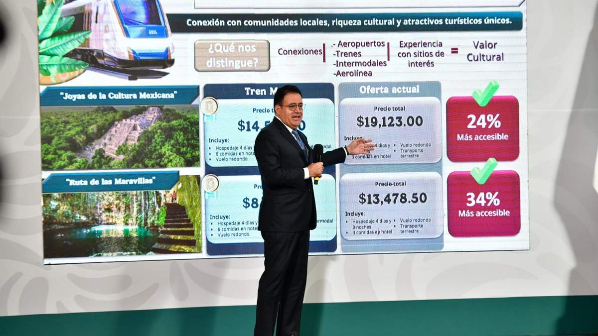 Los paquetes turísticos
