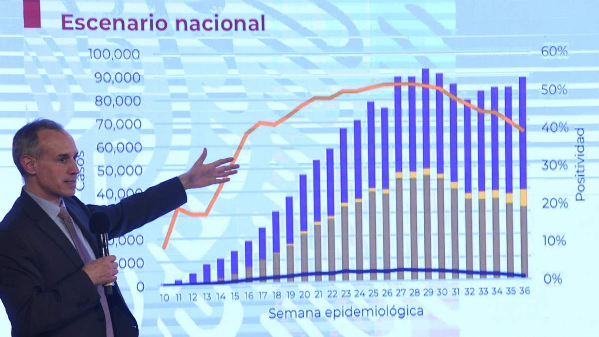 López-Gatell en conferencia de prensa