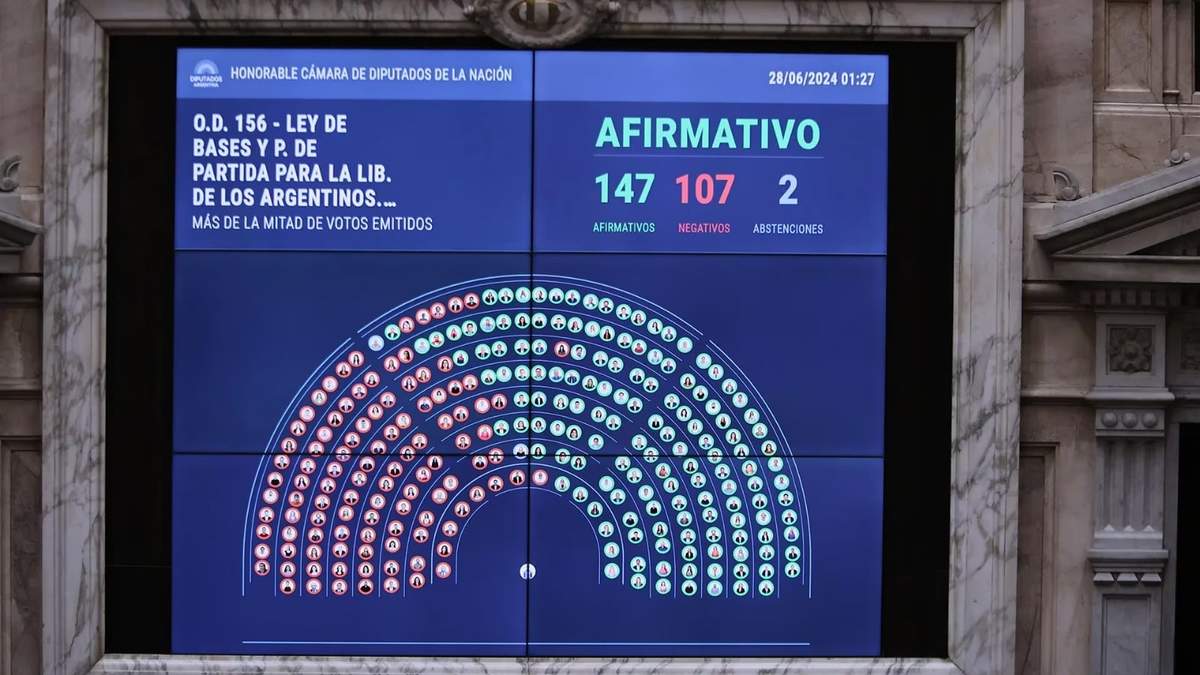La Ley Bases fue aprobada después de seis meses. Fuente: (X)