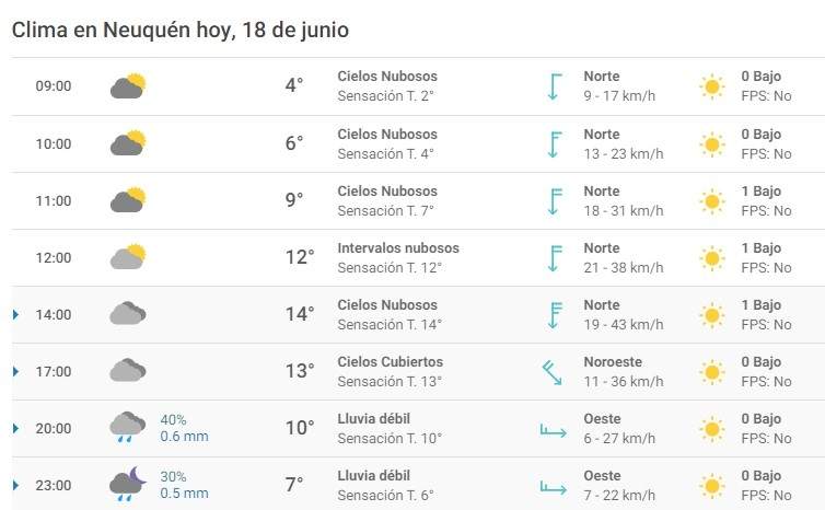 Clima en Neuquén