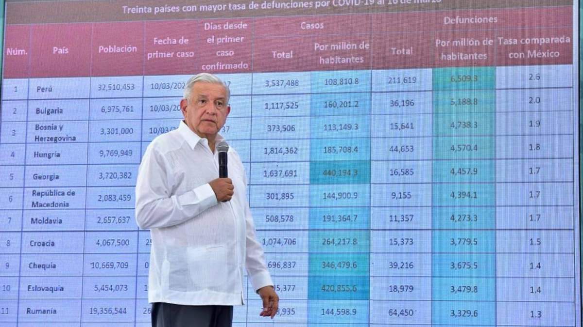 El presidente López Obrador