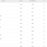 La Selección Mexicana supera a Italia, Holanda y Alemania en el ranking de la FIFA