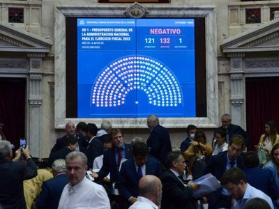 La Cámara de Diputados de Argentina rechaza el Presupuesto de 2022