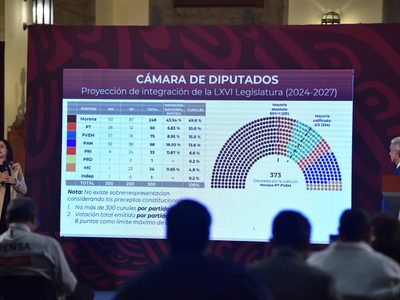 El poder político de los algoritmos en México