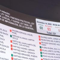 El Senado aprueba en lo general el “plan B” electoral; hay mil 200 reservas