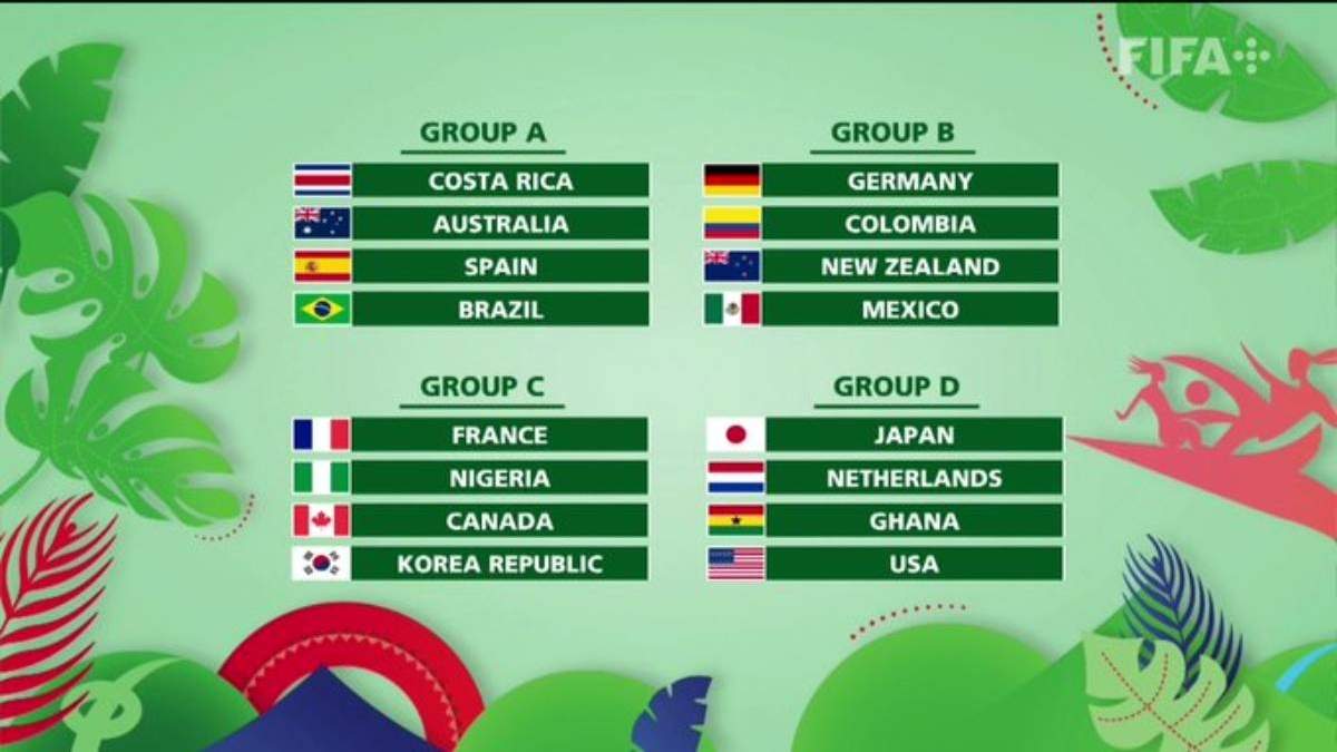 El sorteo para el mundial sub 20 femenil en Costa Rica