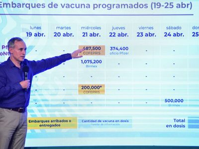 López-Gatell descarta que haya personas afectadas por vacunas falsas de covid-19