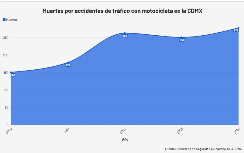 Muertes accidentes
