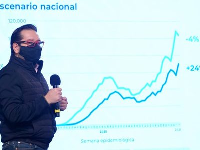 La Secretaría de Salud debe informar el número de defunciones entre enero y septiembre de 2020: Inai