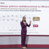 Reducción de la pobreza es una hazaña de AMLO y la 4T: Sheinbaum