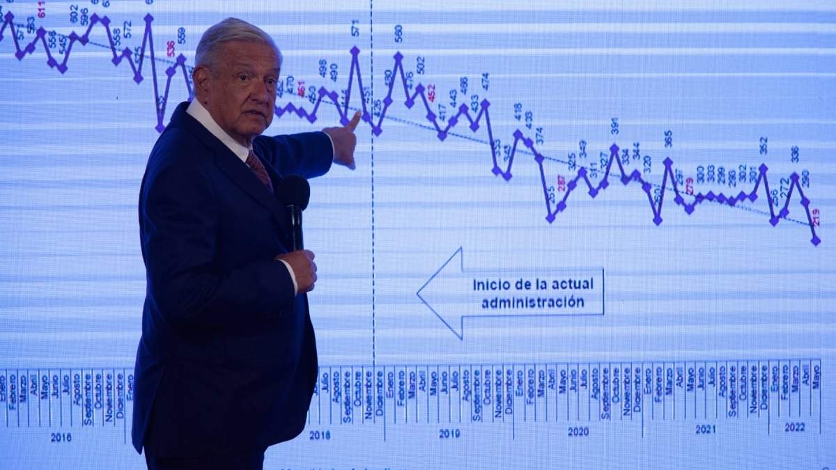 Conferencia del presidente López Obrador