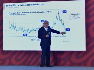 "La Ciudad de México es más segura que Nueva York", asegura AMLO