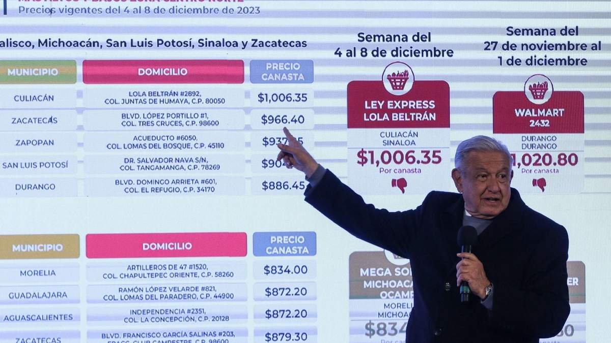 Continúa en 2024 el plan antinflacionario del gobierno de López Obrador