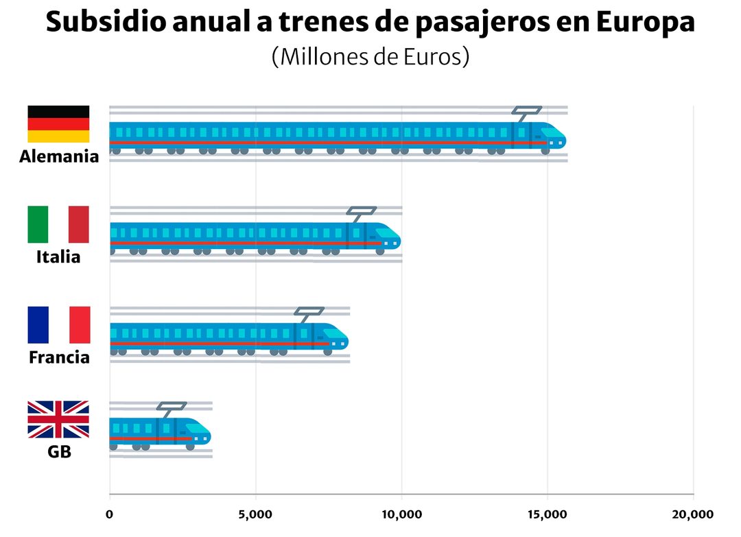subsidio_trenes_europa