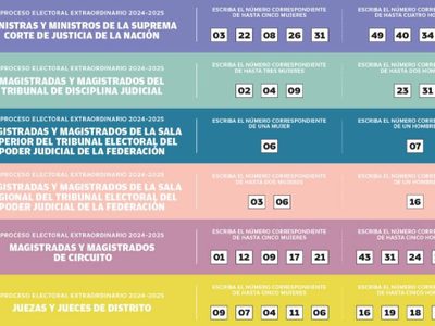 En Coahuila circulan “acordeones” entre beneficiarios de programas sociales federales