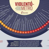 Presentan en Querétaro el 'Violentómetro Político”; busca inhibir la violencia contra candidatas