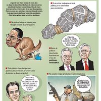 Manual del buen ecologista