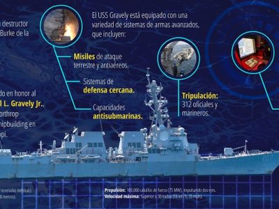 Embajada de EU presume el despliegue de buque de guerra en el “Golfo de América”