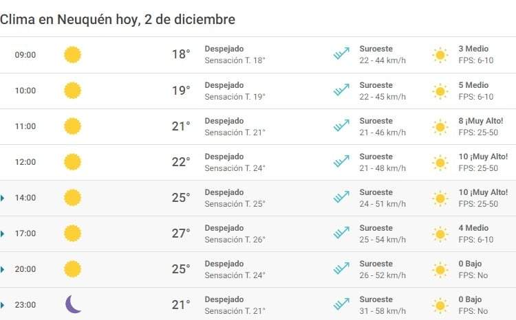Reporte 02/12. Fuente: (Meteored)