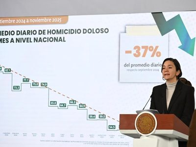 SESNSP presume disminución del 47% en homicidios dolosos en Sinaloa