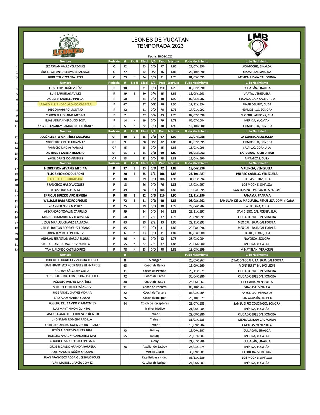 ROSTER YUC 28-AGO-2023 copia copia
