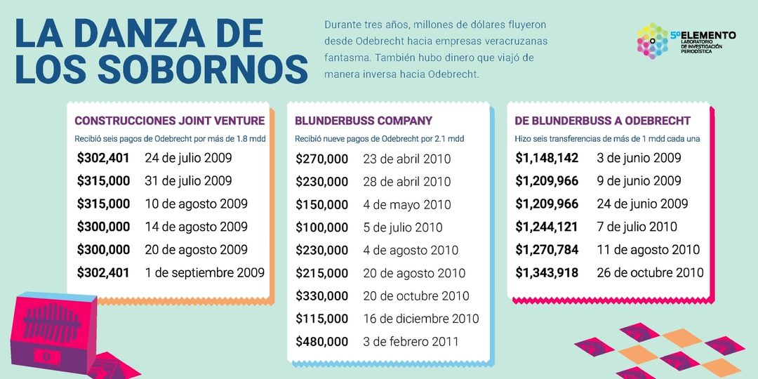 INFOGRAFIA2-DANZA
