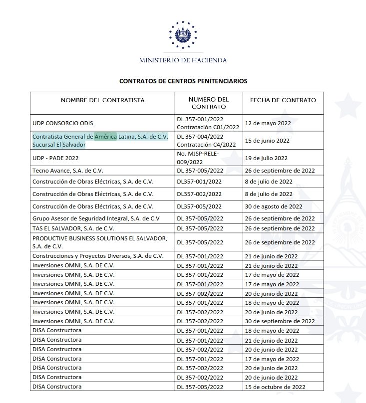 CONTRATOS HACIENDA EL SALVADOR