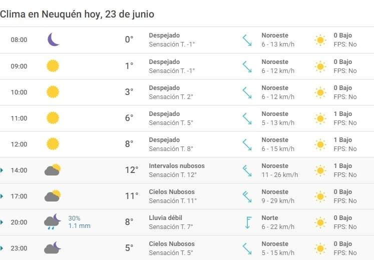 Clima 23/06