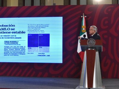 Hasta adversarios reconocen alto índice de aprobación, dice AMLO y exhibe encuesta de El Universal