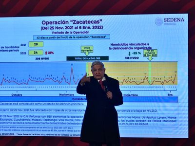 "Es una provocación ir a dejar los cuerpos": insiste AMLO en que bajan los homicidios en Zacatecas