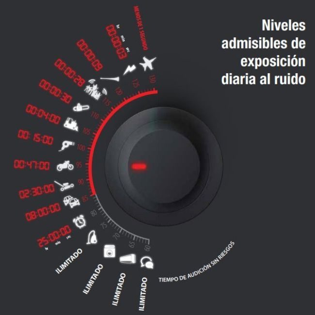 niveles-ruido