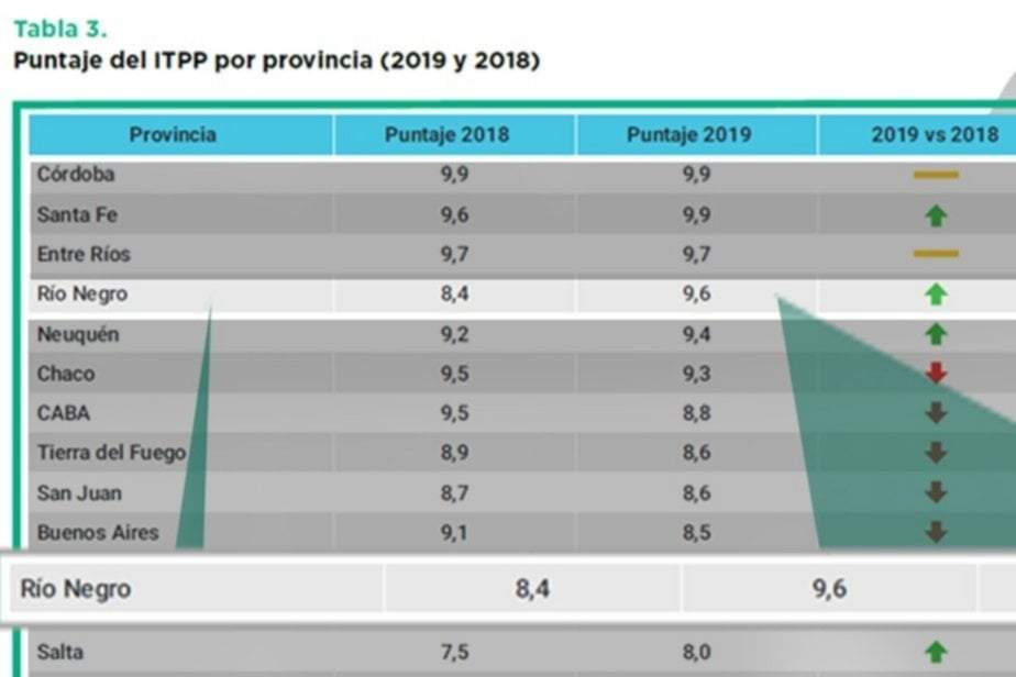 Índice de Transparencia Presupuestaria Provincial