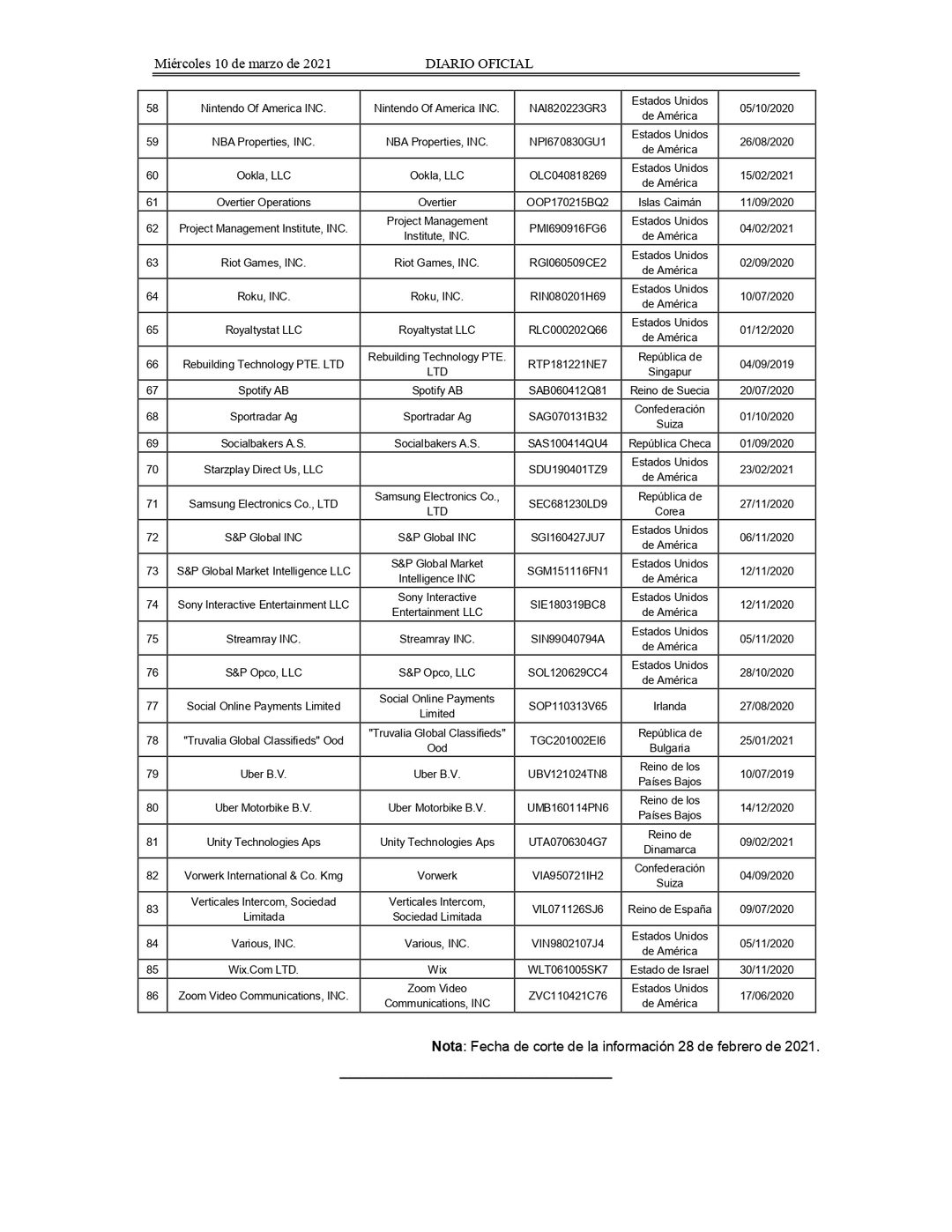 Listado_de_Prestadores_de_Servicios_Digitales_page-0004