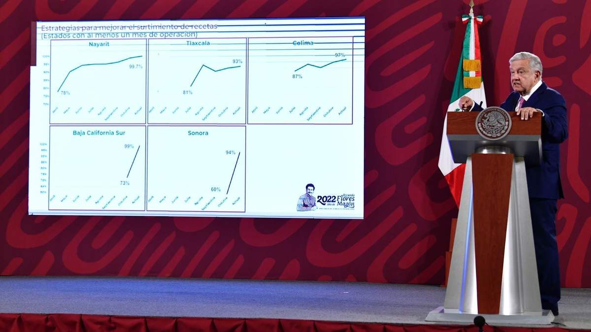 AMLO promete sistema de salud de primera para todo el país a finales de 2023