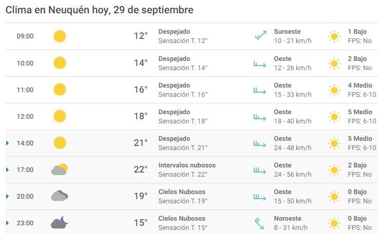 Clima 29/09