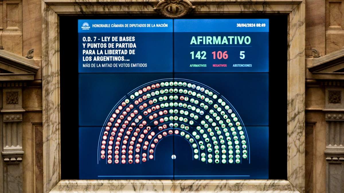 Tras varios meses de discusiones, la Ley de Bases vuelve a Diputados. Fuente: (X)